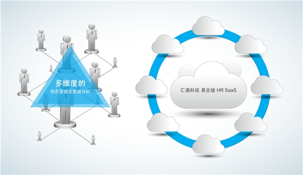 汇通eHR推出易企版SaaS系统，助力微小初创企业人力资源信息化管理