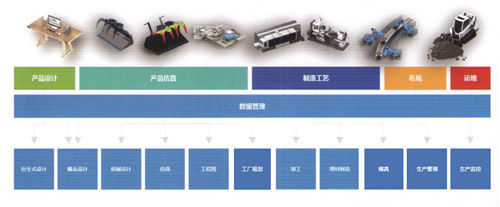 中电杉帝发布数字化工厂解决方案 赋能制造企业智造未来，重塑管理新范式
