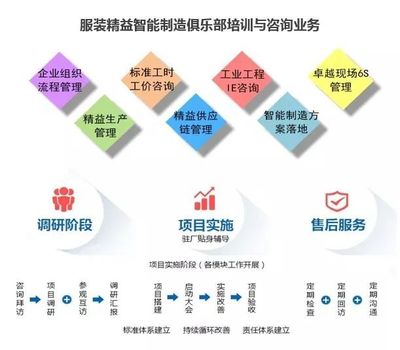 服装工厂生产过程质量管控点 系统提升产品合格率的管理策略