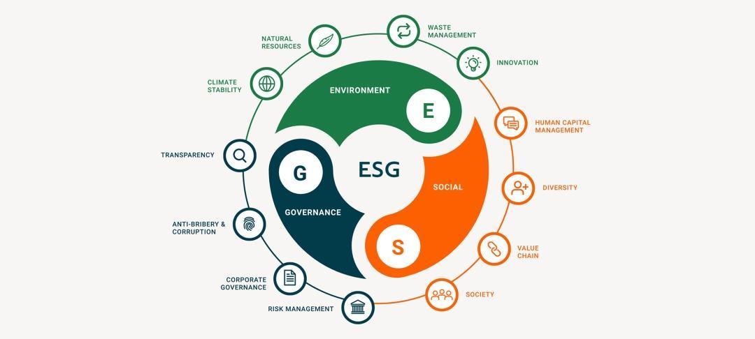 ESG发展理念下企业管理模式 如何打造绿色工厂