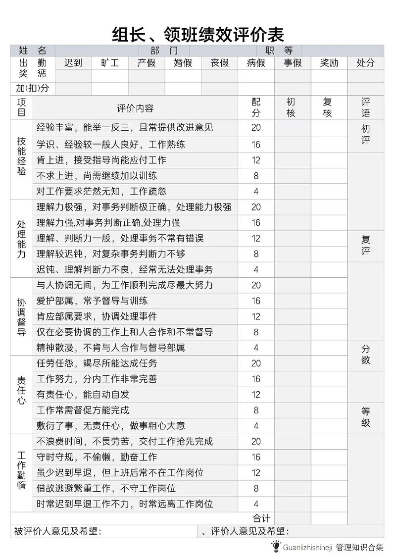 从表格到引擎 员工绩效考核表的战略重构与执行艺术